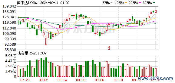 K图 NVDA_0