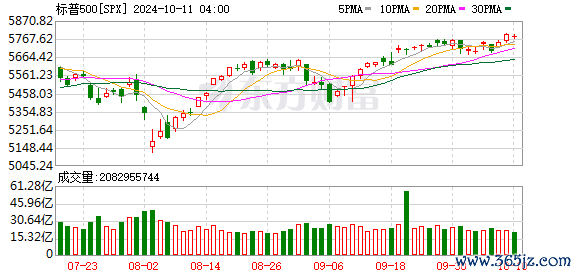 K图 SPX_0